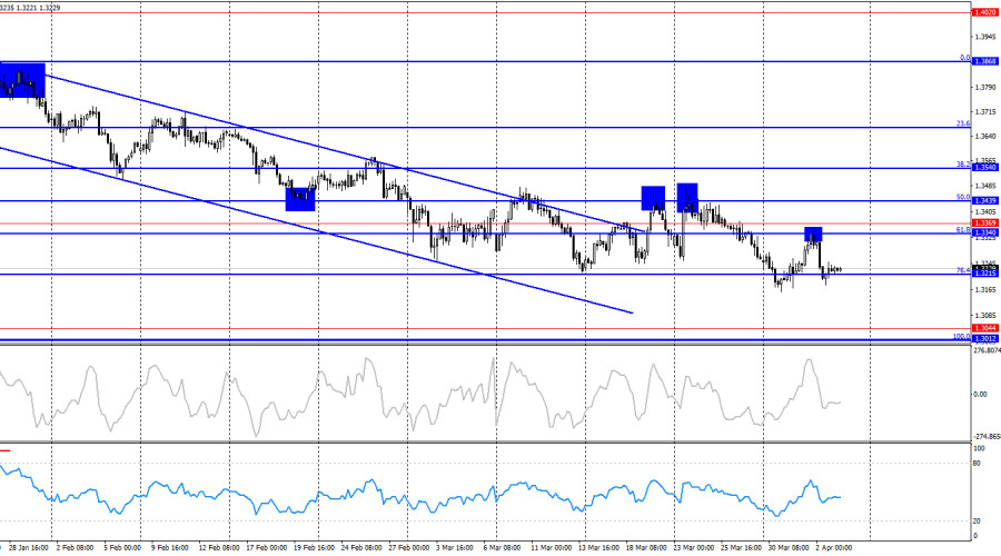 This image is no longer relevant