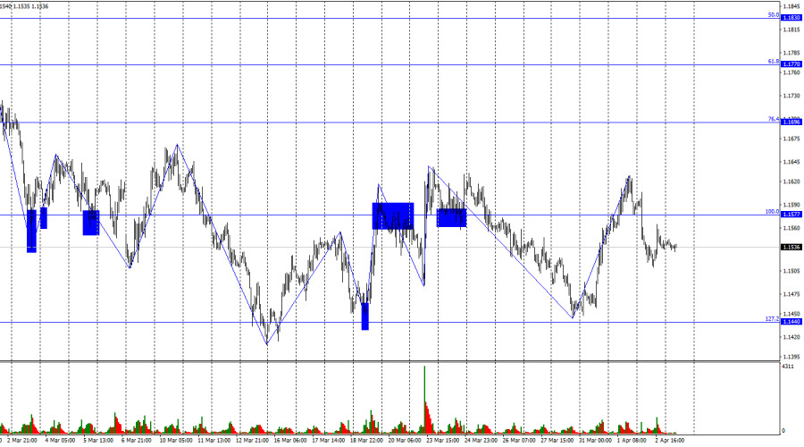 ����������� ������ �� ���������