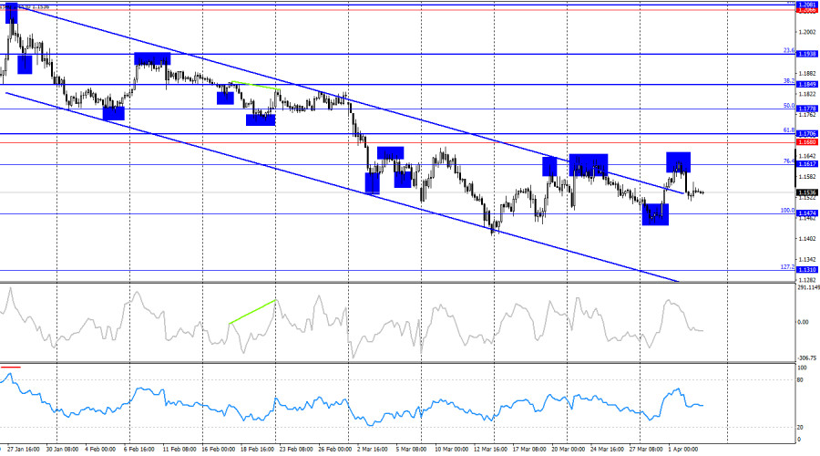 ����������� ������ �� ���������