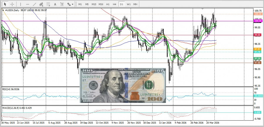 Изображение больше не актуально