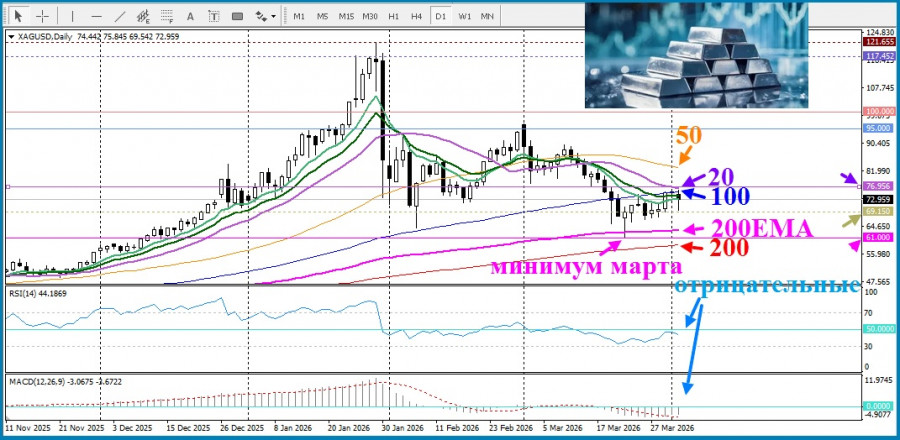 Изображение больше не актуально
