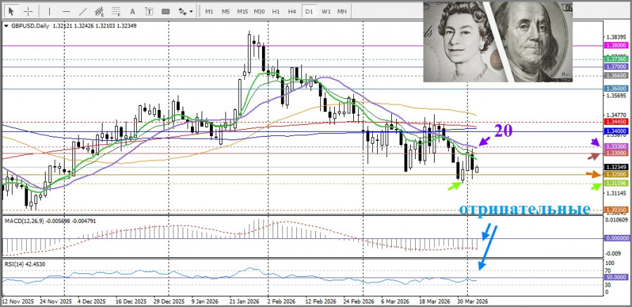 ����������� ������ �� ���������