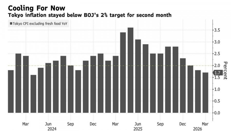 ����������� ������ �� ���������