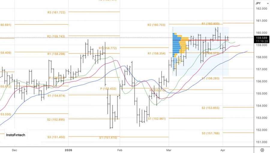 ����������� ������ �� ���������