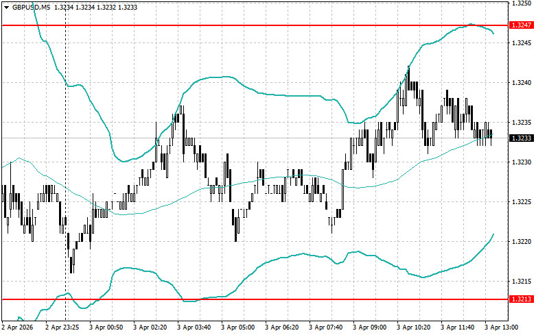 Изображение больше не актуально