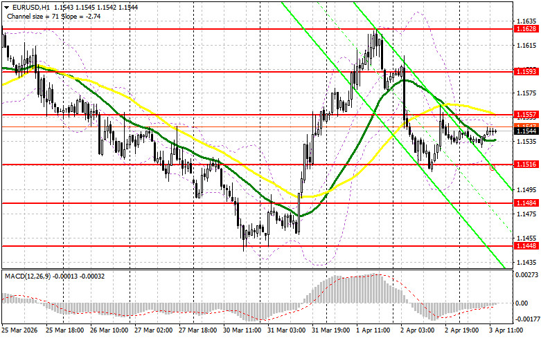 ����������� ������ �� ���������