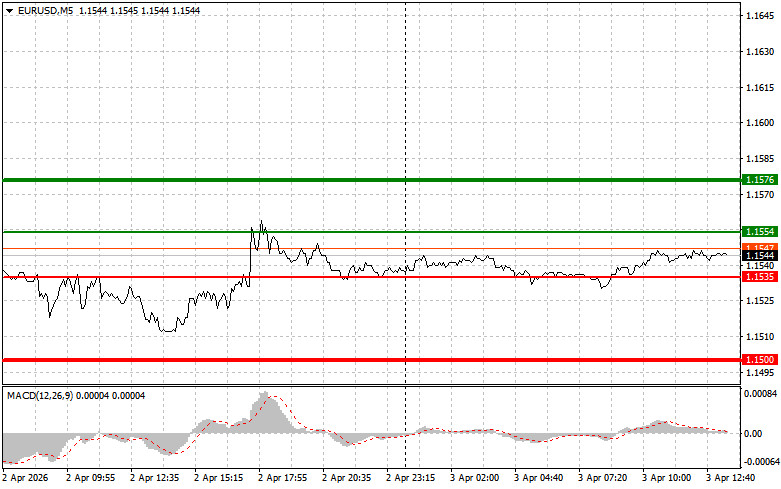 Изображение больше не актуально