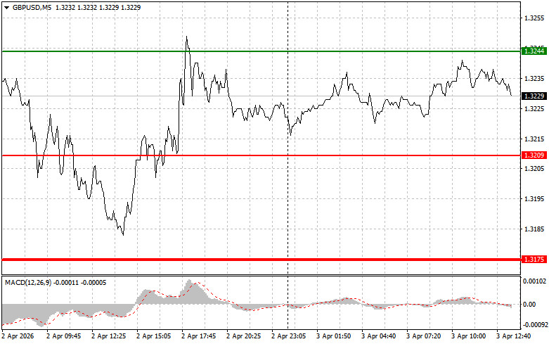 Изображение больше не актуально