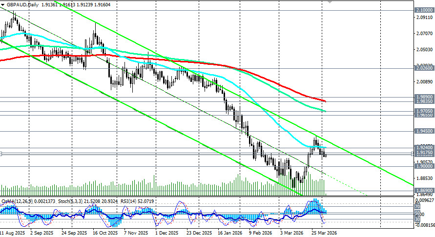 Изображение больше не актуально
