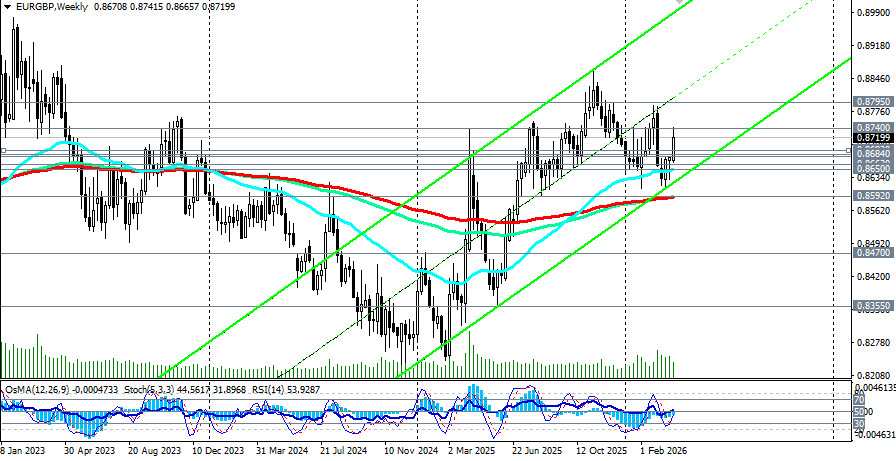 Изображение больше не актуально
