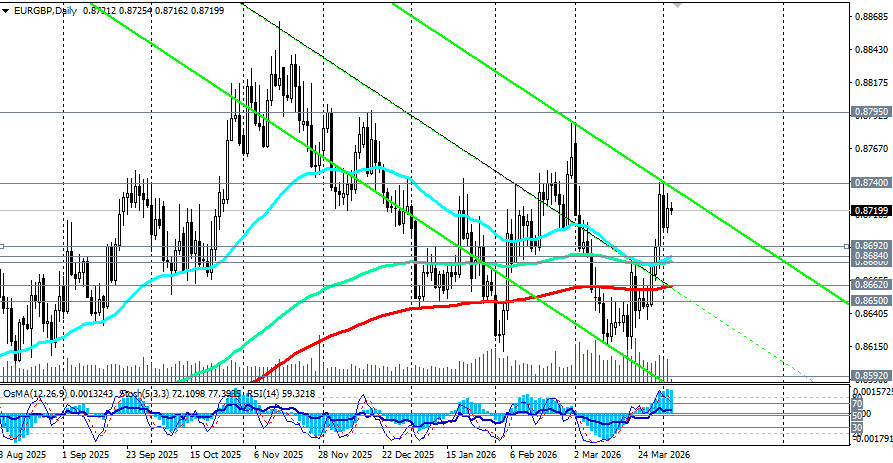 Изображение больше не актуально