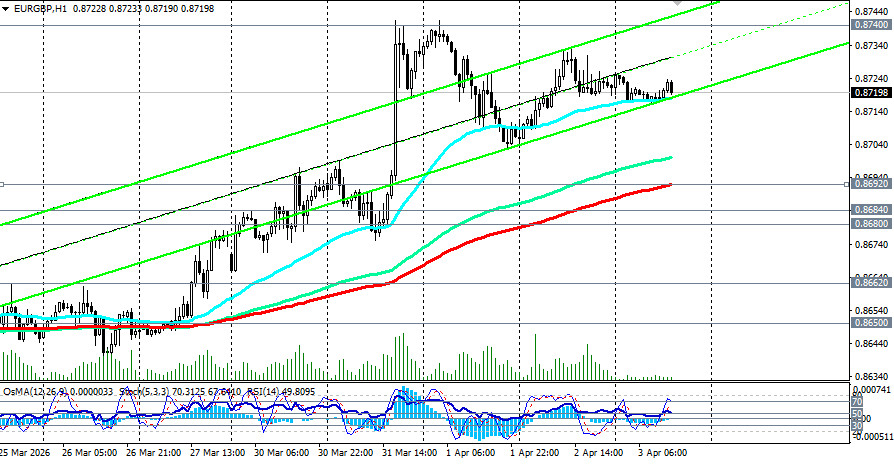 Изображение больше не актуально