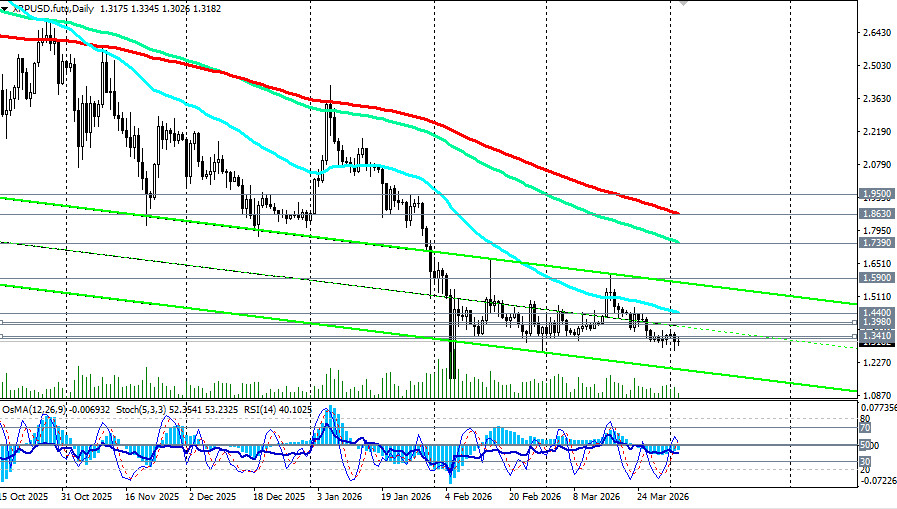 ����������� ������ �� ���������