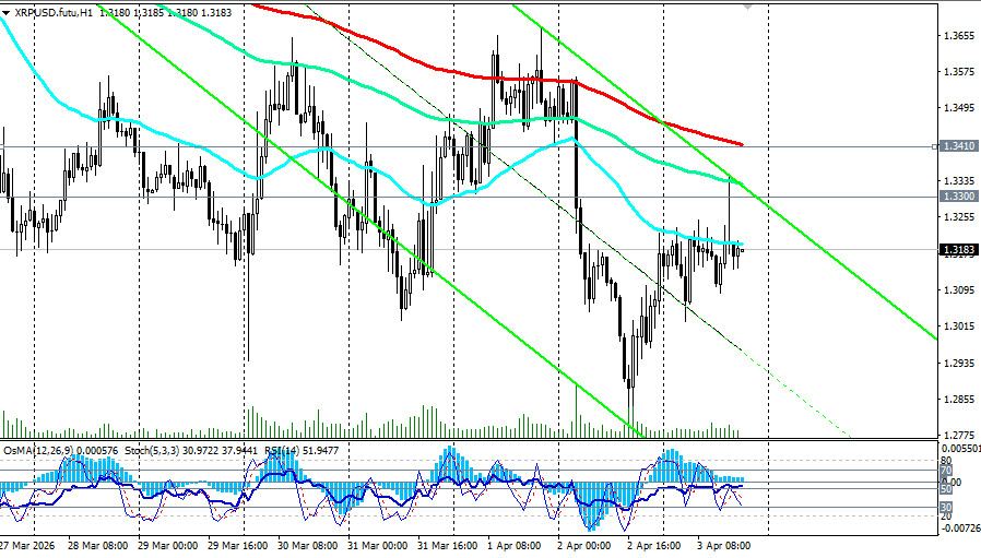 ����������� ������ �� ���������