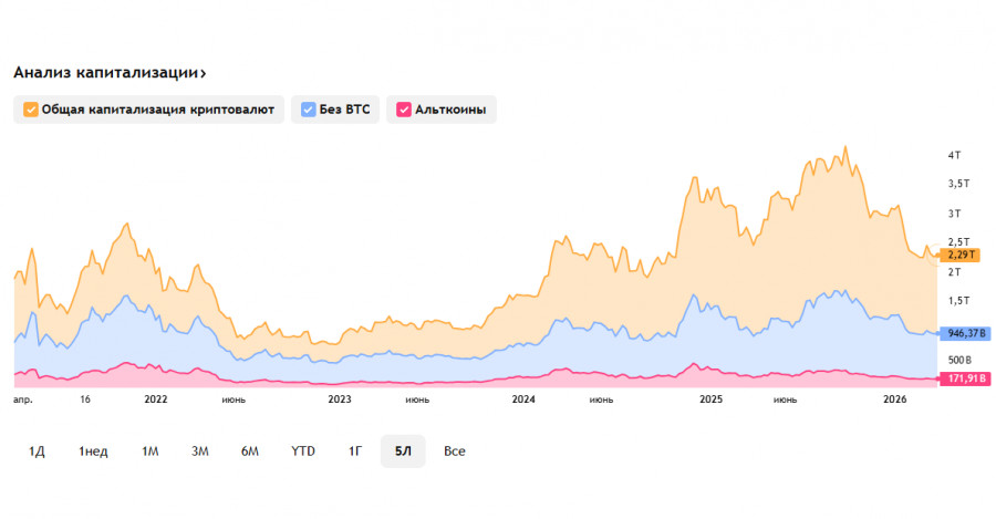 ����������� ������ �� ���������