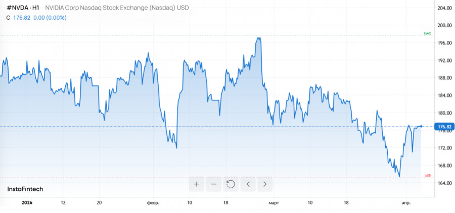 ����������� ������ �� ���������