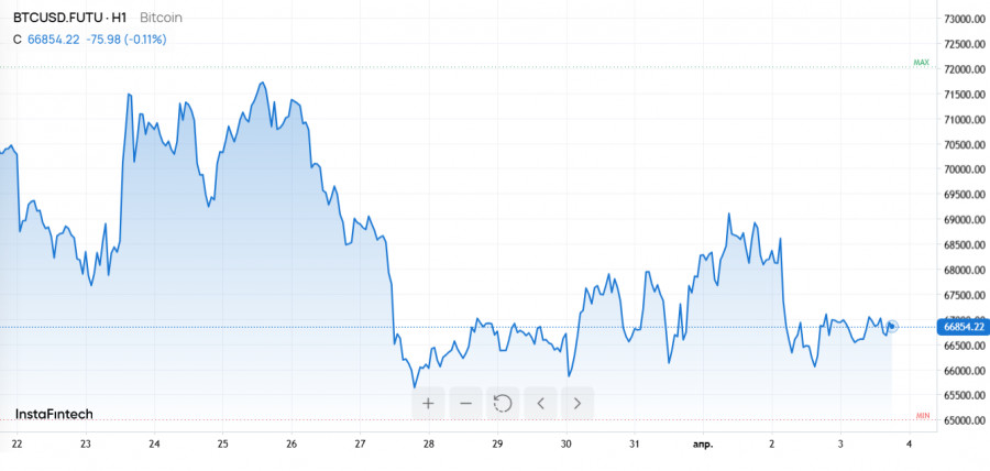 ����������� ������ �� ���������