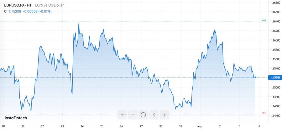 ����������� ������ �� ���������