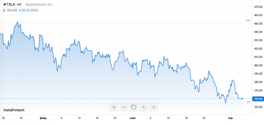 ����������� ������ �� ���������