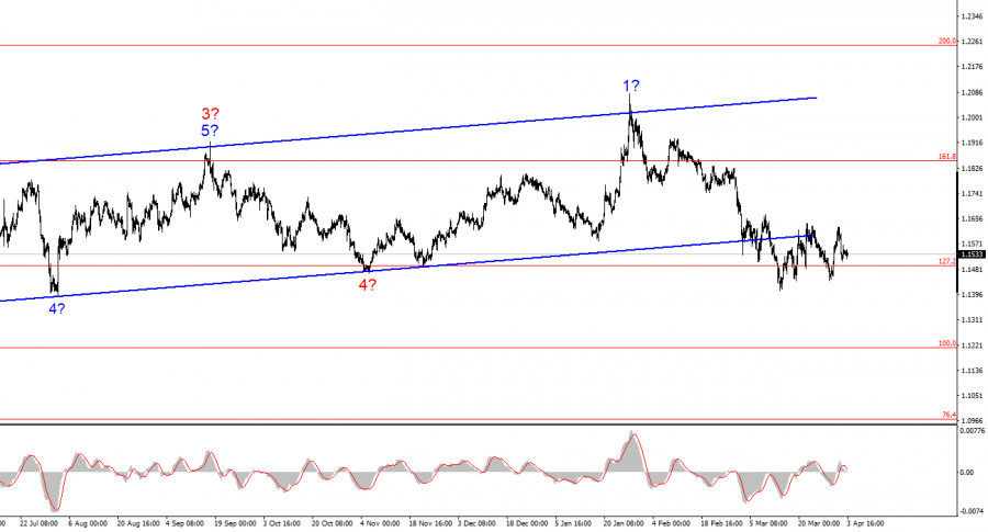 Изображение больше не актуально