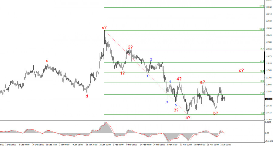 Изображение больше не актуально