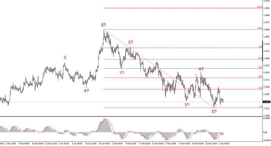 Изображение больше не актуально