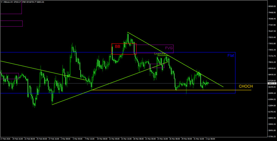 Изображение больше не актуально