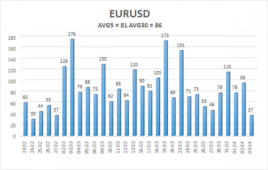 Изображение больше не актуально