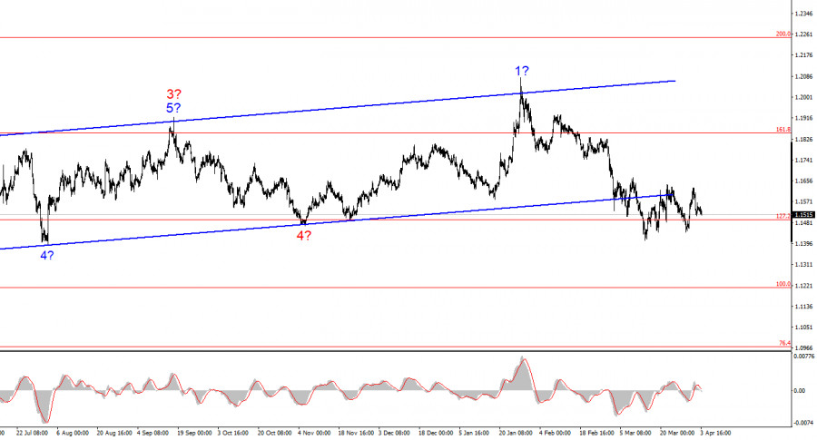 ����������� ������ �� ���������