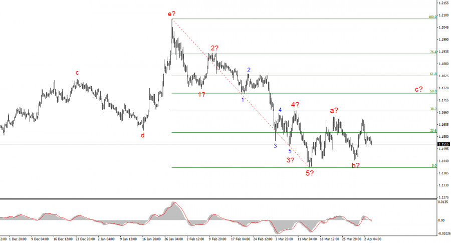 Изображение больше не актуально