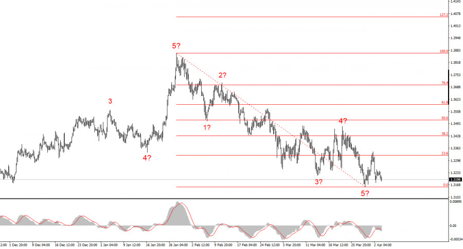 Изображение больше не актуально