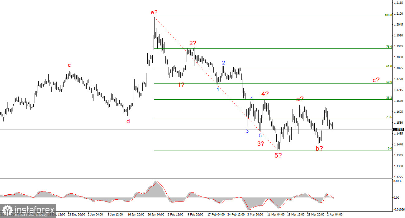 Американский доллар. Превью недели