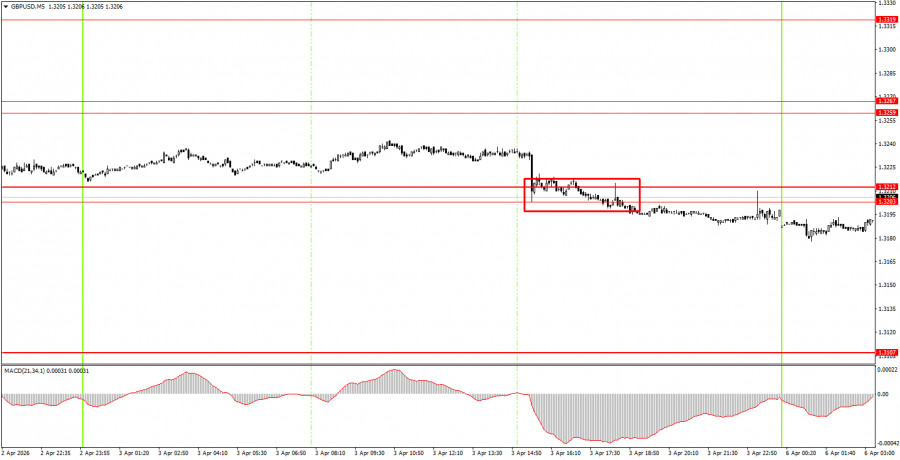 ����������� ������ �� ���������