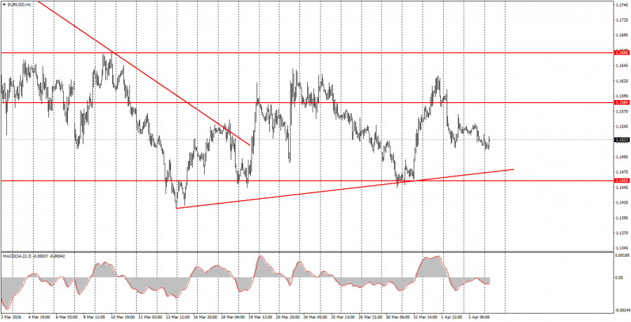 ����������� ������ �� ���������