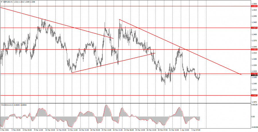 ����������� ������ �� ���������