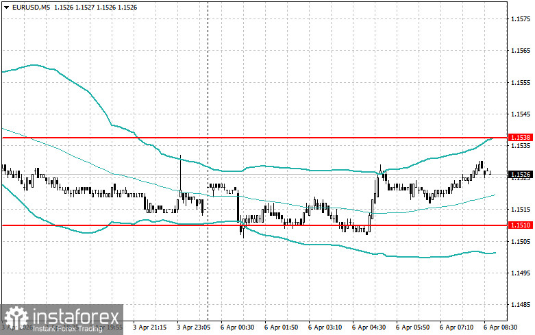 Intraday Strategies For Beginner Traders On April 6