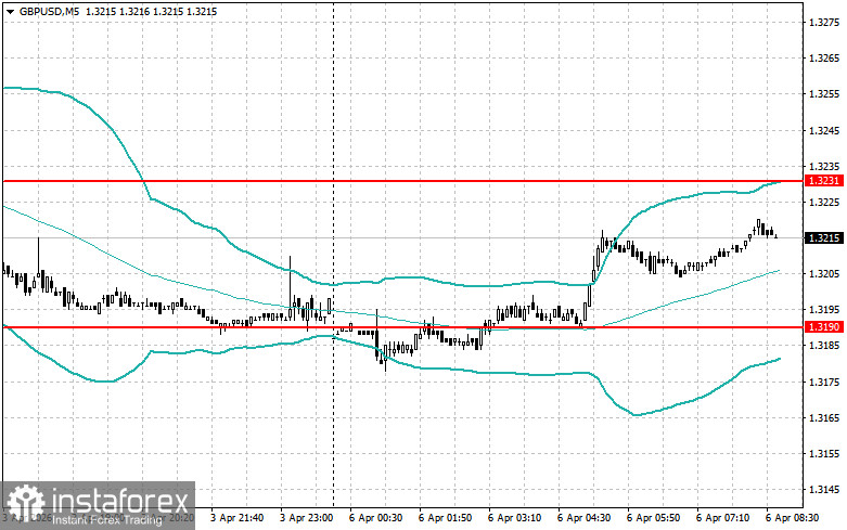 Intraday Strategies For Beginner Traders On April 6