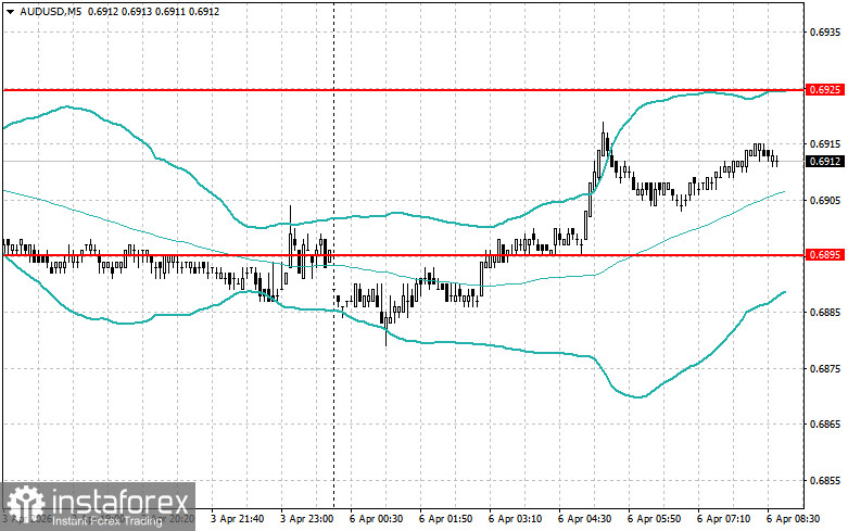 Intraday Strategies For Beginner Traders On April 6