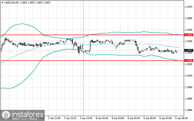 Intraday Strategies For Beginner Traders On April 6