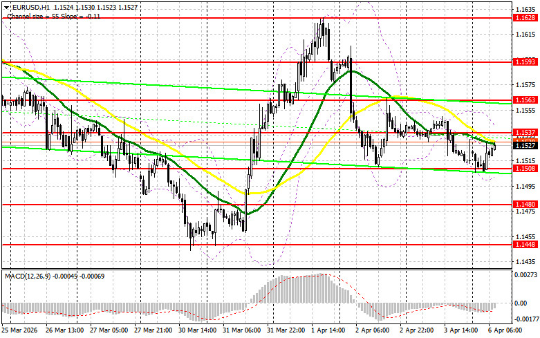 ����������� ������ �� ���������