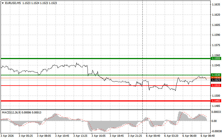 ����������� ������ �� ���������