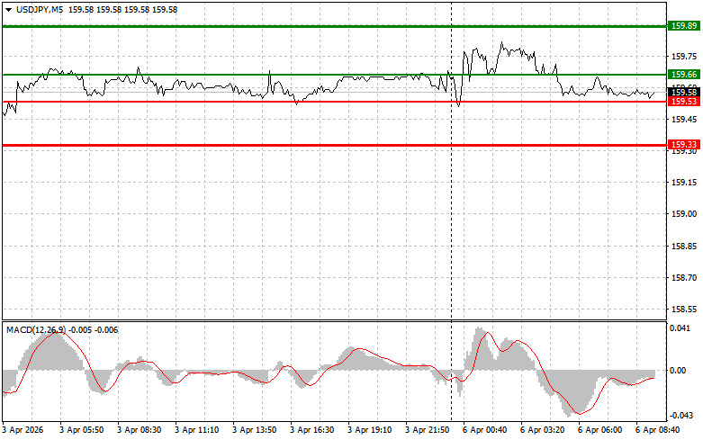 ����������� ������ �� ���������