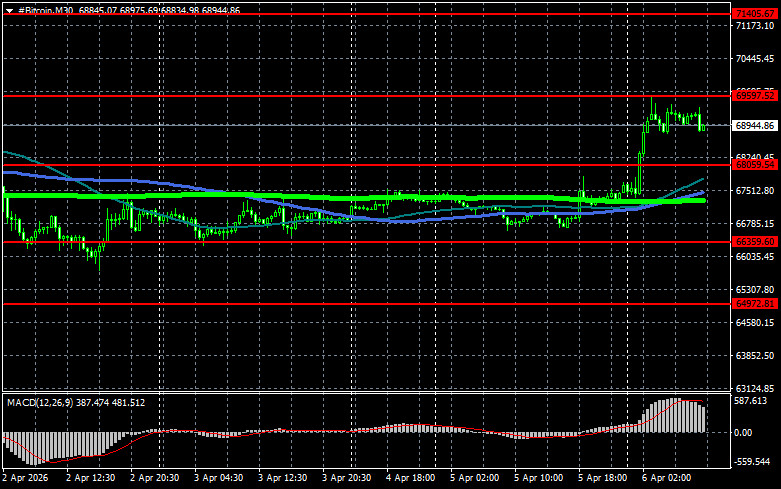 ����������� ������ �� ���������