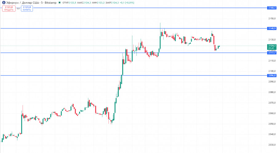 ����������� ������ �� ���������