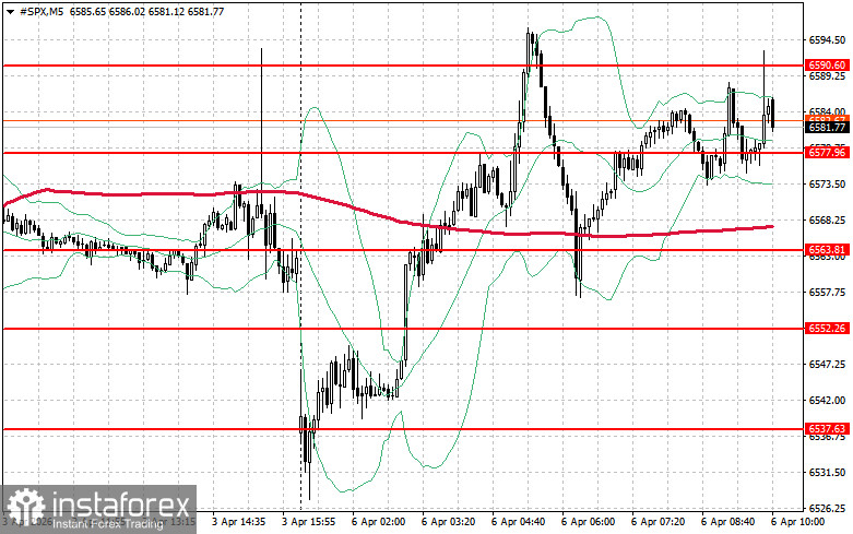  Stock market on April 6: S&amp;P 500 and NASDAQ gain sustained optimism