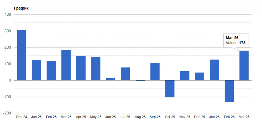 ����������� ������ �� ���������