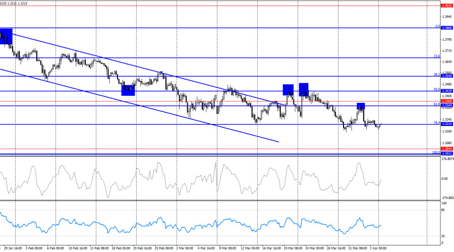 ����������� ������ �� ���������