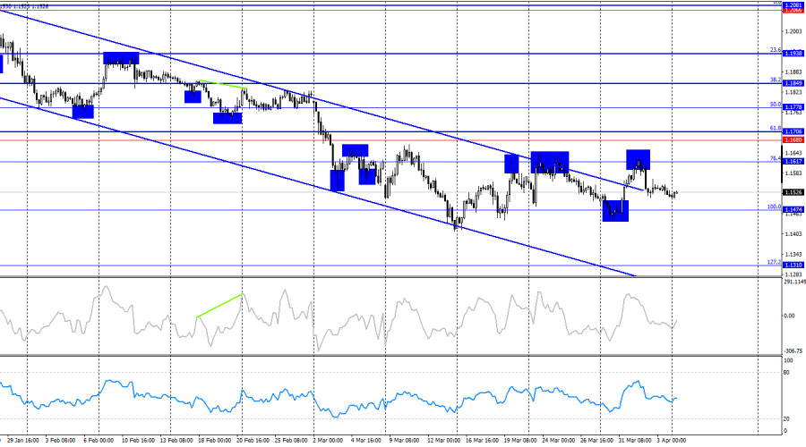 Изображение больше не актуально