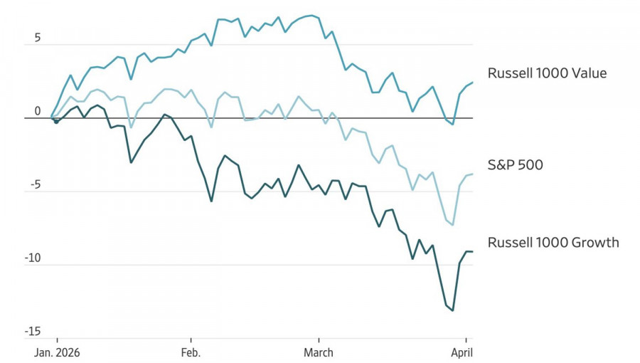 ����������� ������ �� ���������