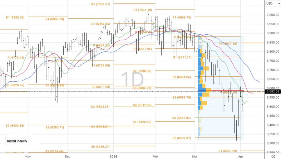 ����������� ������ �� ���������